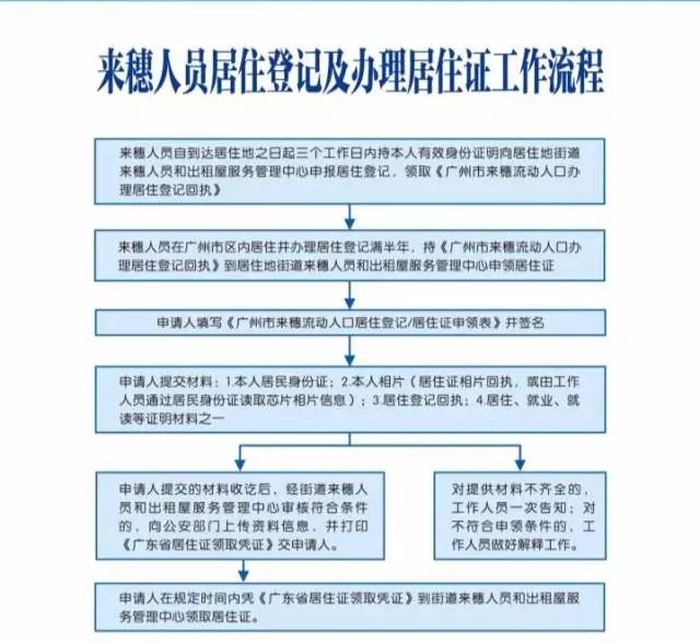 派出所 人口核实_人口普查(3)