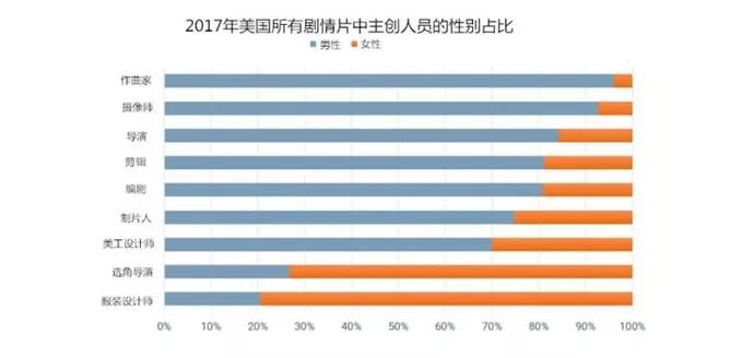 美国农业人口占比_乡村振兴与城乡建设高质量