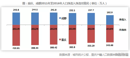 人口容量降低_人口容量的思维导图(3)