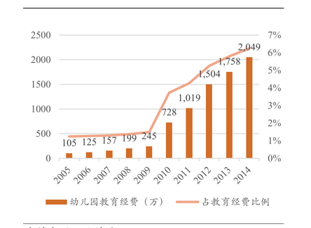 二胎gdp(2)