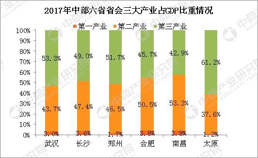 2017长沙gdp人均_盘点中国各省会城市2017年人均GDP,成都不敌南昌,武汉败给长沙