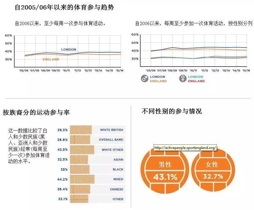 英国人口数活_英国人口发展变化图片(2)