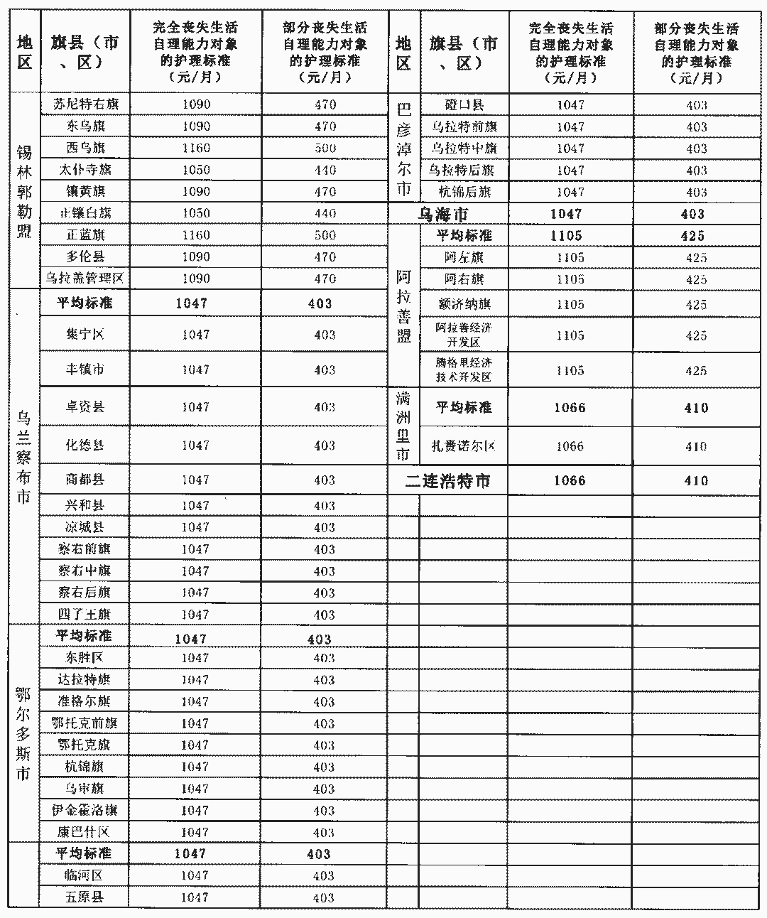 内蒙古贫困人口_池州日报社多媒体数字报