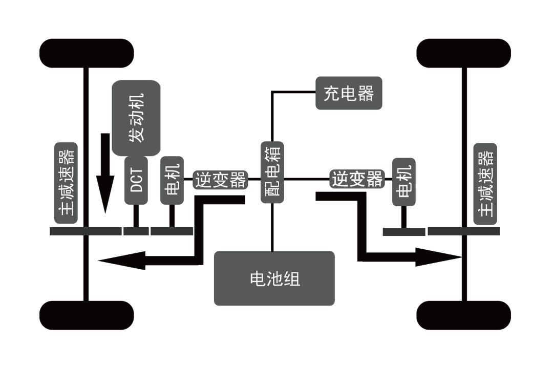 dm是什么原理_dm宣传单是什么意思(2)