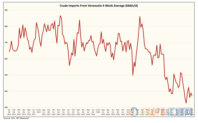 委内瑞拉原油产量创30年最低,对国际油市有何