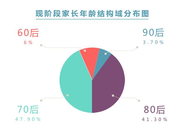 风起时刻少儿编程培训如何长足发展(图10)