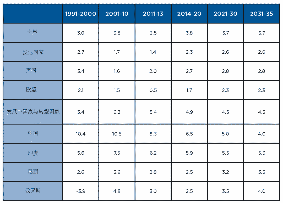 gdp十大基础知识_2020年中国GDP前10城市知识产权实力榜单(3)