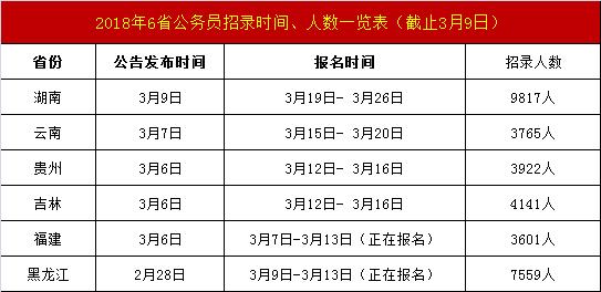 贵州户籍人口_贵州省各州市常住人口和户籍人口数据对比出炉(3)