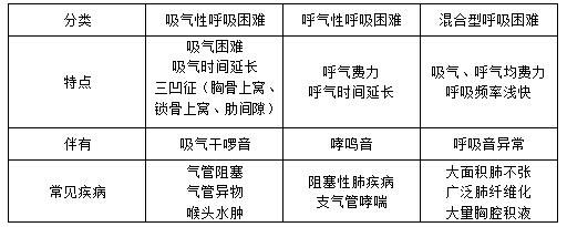 空气污染对呼吸困难的危害有多大看完你就都懂了