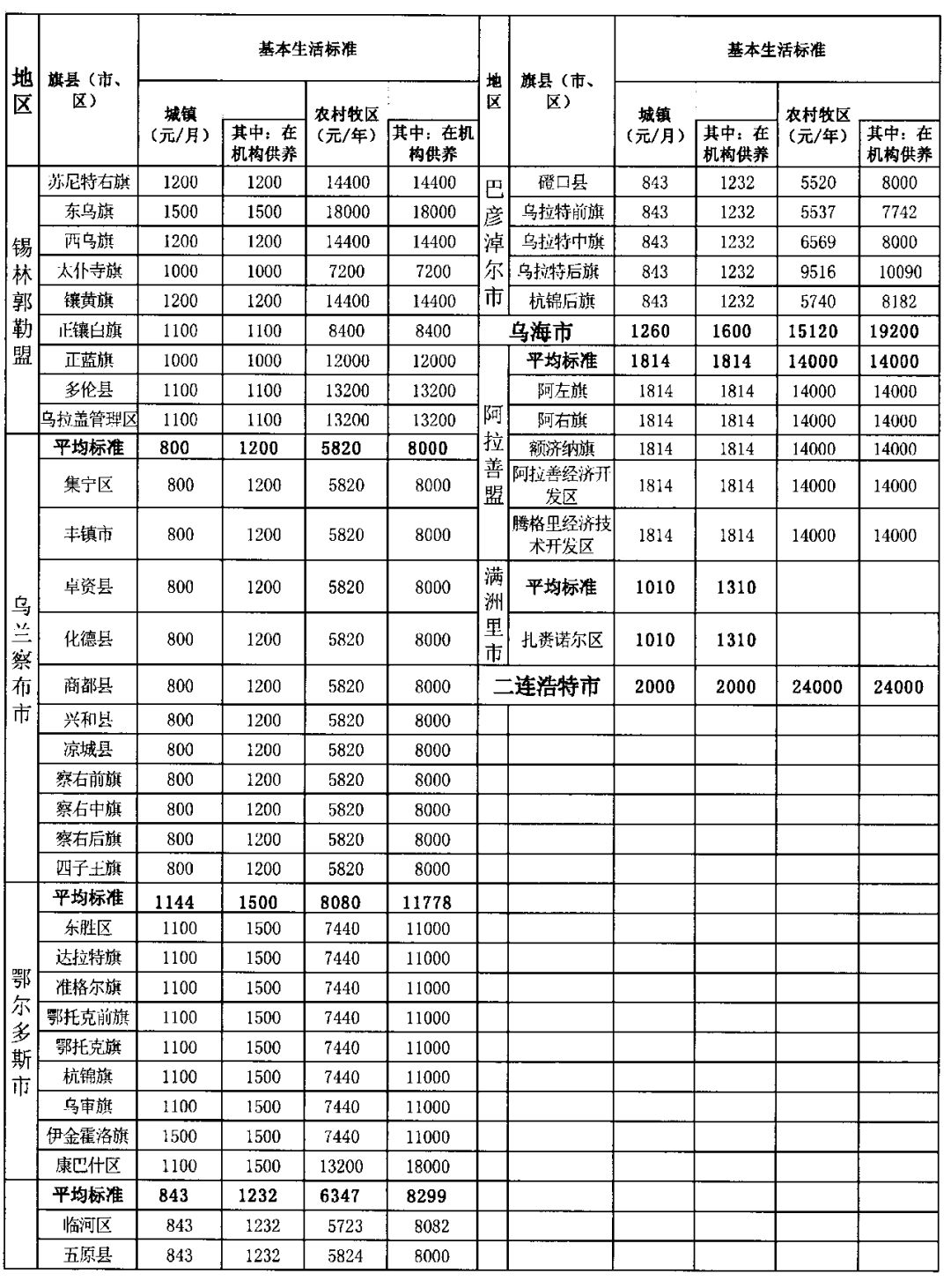 2018年韩国的贫困人口_韩国素怡2018年图片(2)