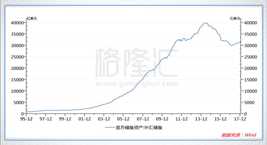 国际贸易拉动了多少gdp_逆势上扬,外贸仍是拉动经济增长重要力量