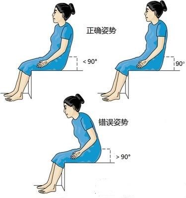 早期综合康复训练预防髋关节置换术后下肢深静脉血栓形成疗效观察