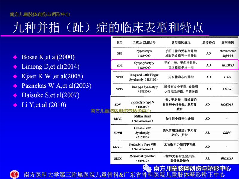 并指合并多指畸形的治疗策略