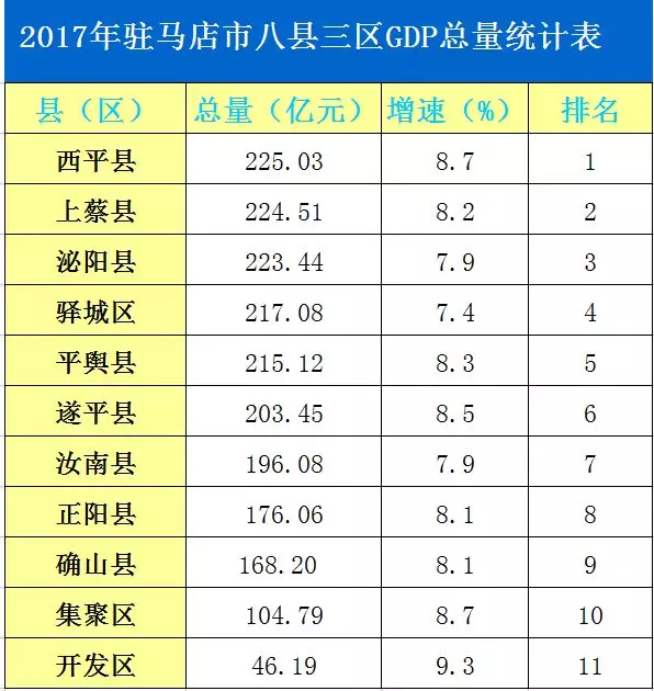 曲周县各村gdp排名_山东150个县区经济实力最权威排行 快看看你的老家排第几