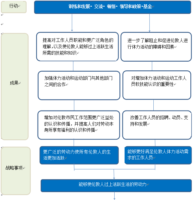 体育人口的概念_体育人口的概念是什么(3)