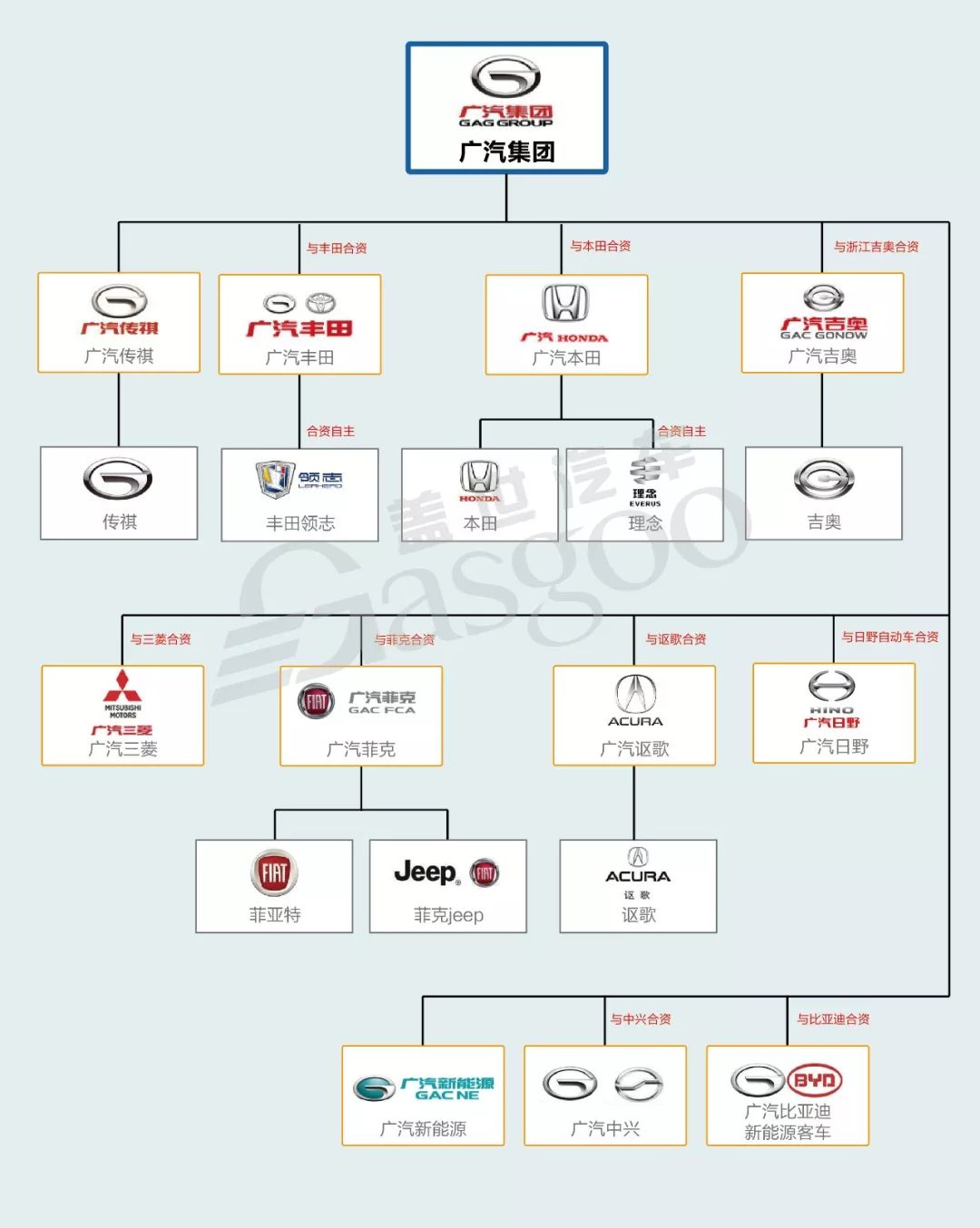 2018年15家中国主流汽车品牌从属关系图(更新版)