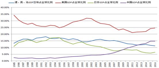 美元记gdp_中国历史gdp美元(3)