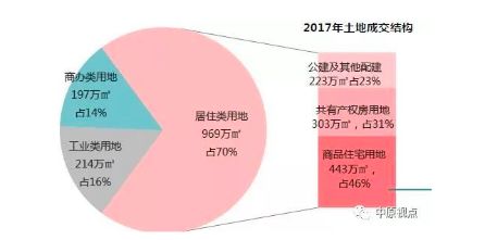 新增人口土地政策_中国新增人口曲线图