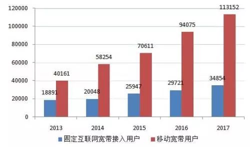 近几年来我国的经济总量位居世界第一位