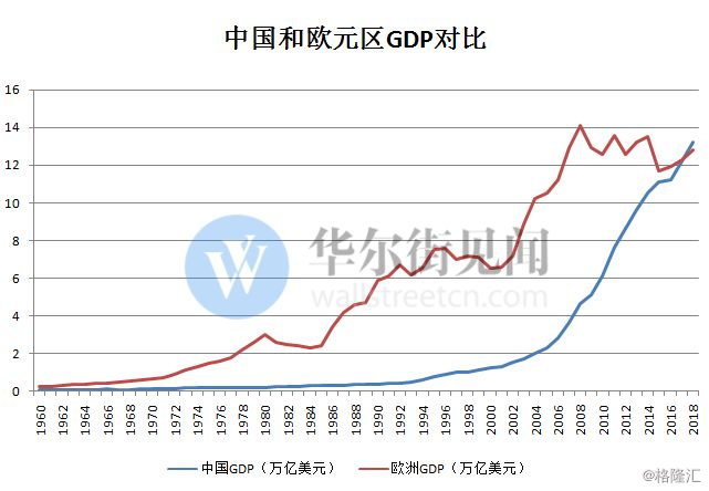 中国gdp怎么算(3)