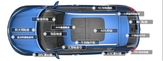 完美体育·(中国)官方网站车内安静带来高级感15万落地没谁能比过观致5(图3)