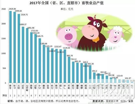 农林牧三大产业经济总量增长_西北农林科技大学