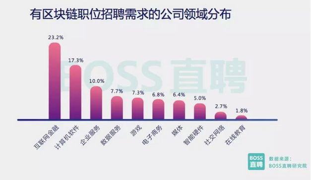 招聘的需求_又到新春招聘季,如何精准招到合适的人才(3)