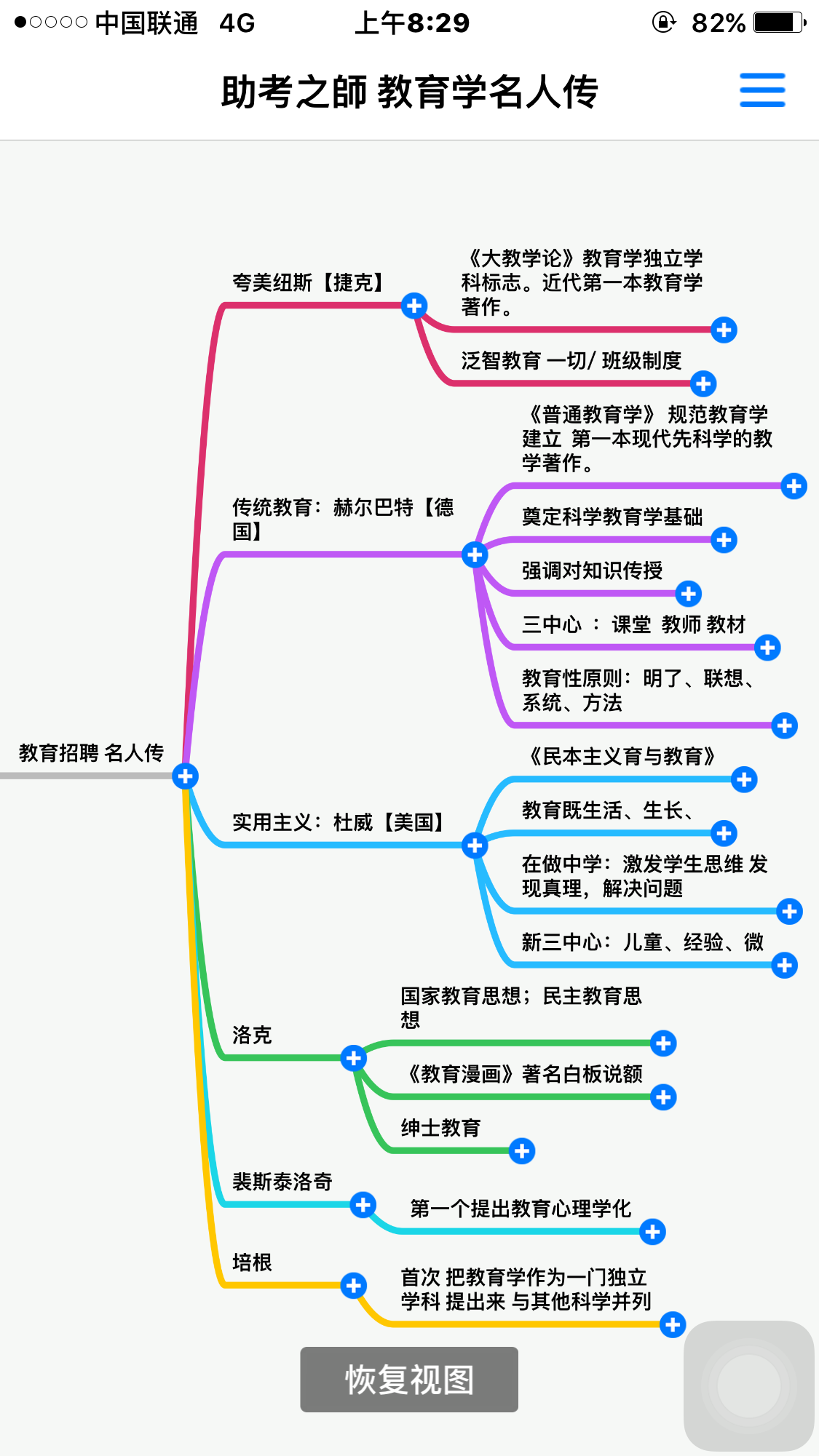 教师招聘笔试考试 思维导图   学霸的上岸笔记