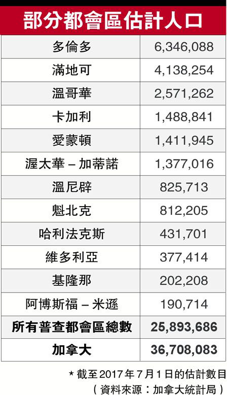 移民区人口有多少人民区人口_吉林有多少人口(3)