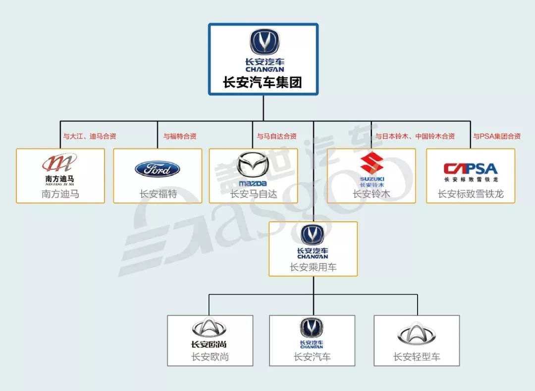 2018年15家中国主流汽车品牌从属关系图更新版