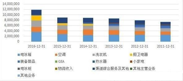 海尔市值