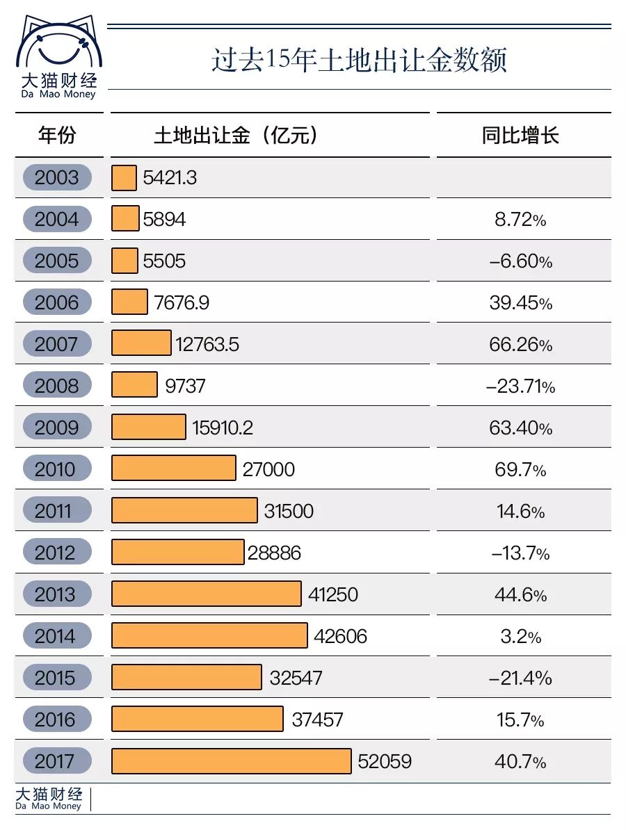 人口普查热点问题_人口问题(2)