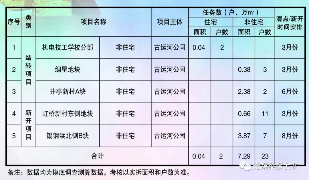 梁溪区各街道gdp_投资34.21亿元 梁溪教育又有重大利好(2)