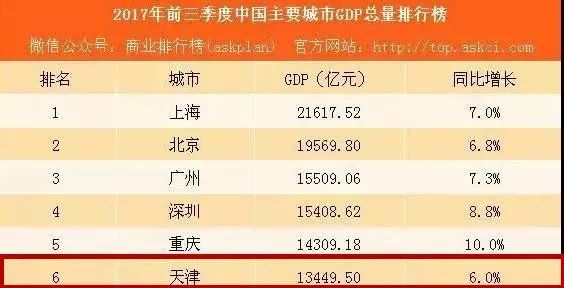 天津可以申请gdp吗_如何申请购买天津经济适用房