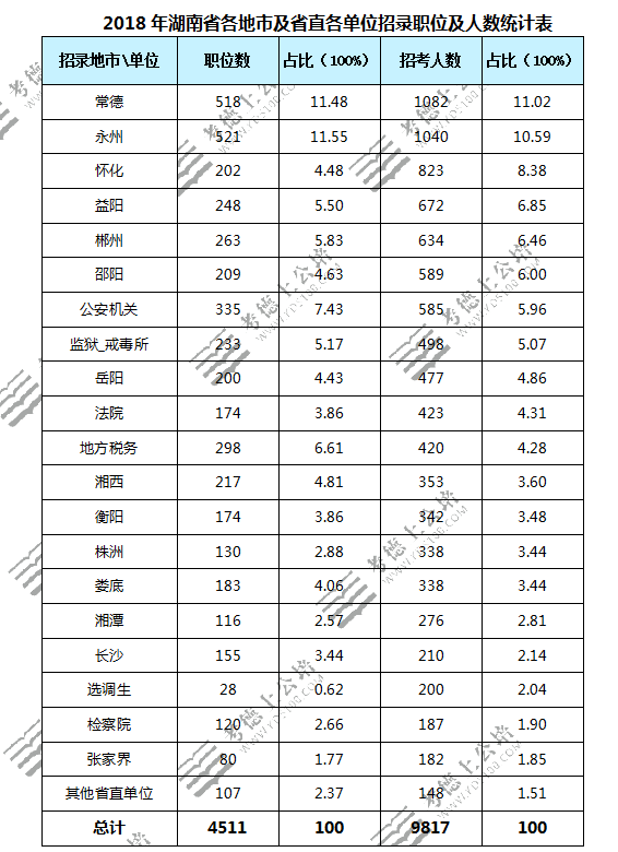 人口数量排列_中国人口数量变化图