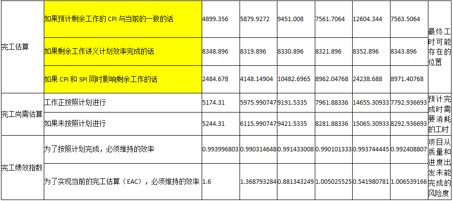 搭赠的商品怎么算入成本_产品成本计算表怎么算