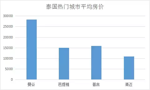 遗产税和GDP(2)