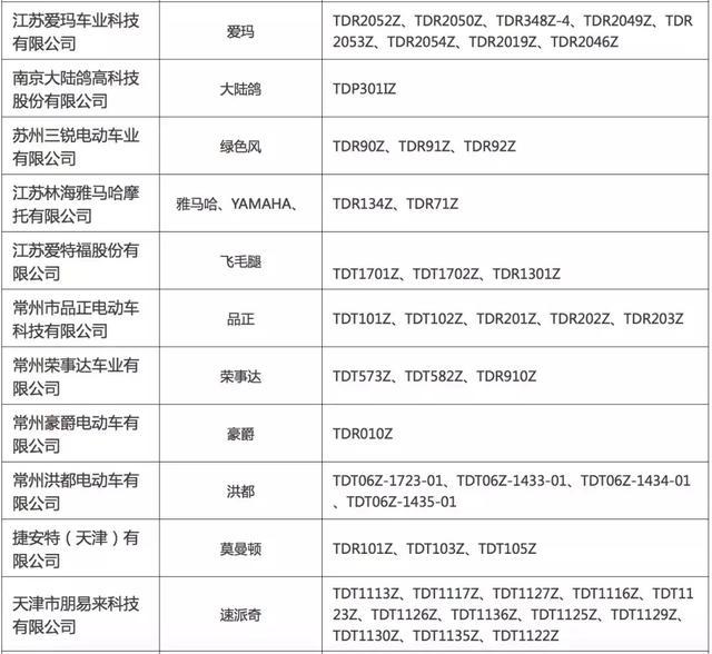 最新电动车上牌目录来了看看哪些品牌合格了