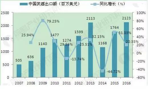 军工占俄罗斯gdp_从我国军工行业发展历程看,为何现在是军民融合黄金期 从军费看军力 军工未来十五年(3)