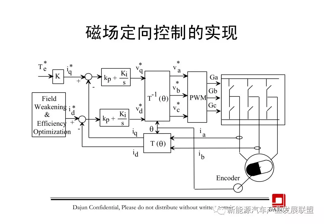 大郡动力 | 电动汽车用电机及其控制系统的原理, 应用