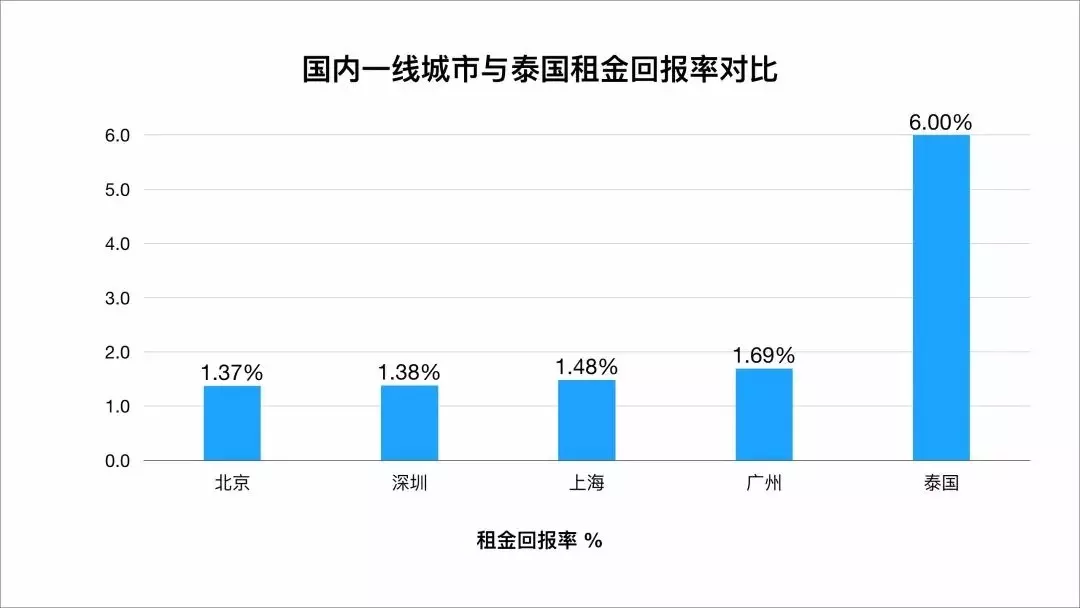 遗产税和GDP(2)