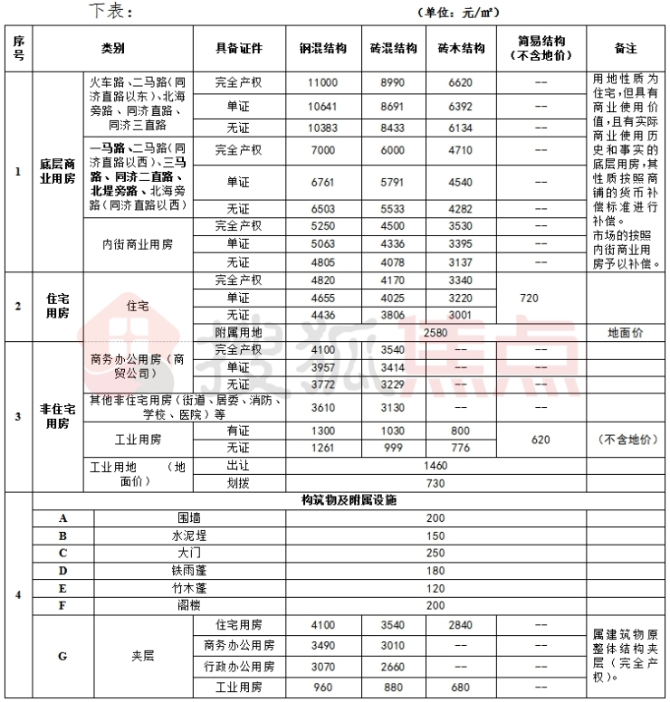 光华片区人口_长春光华学院(2)