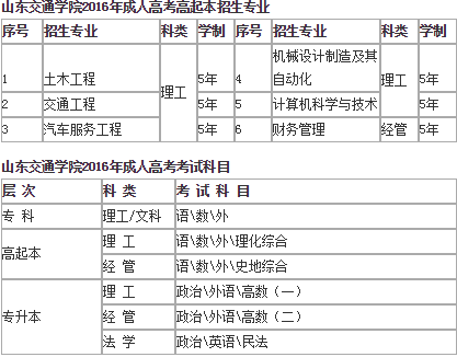 山东交通学院2018年考研专业目录