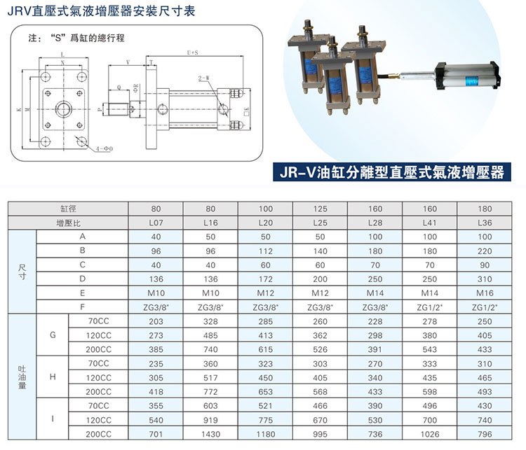 油缸分离型气液增压器型号选型参数资料