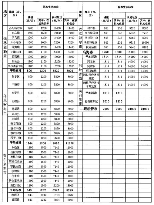 包头市人口有多少_包头市总人口多少