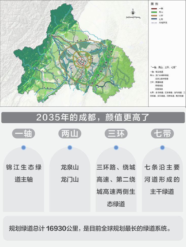 图为 成都新总规市域主干绿道体系规划图