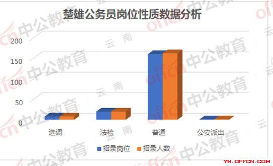 楚雄州各县人口_突发 云南楚雄发生地震(2)