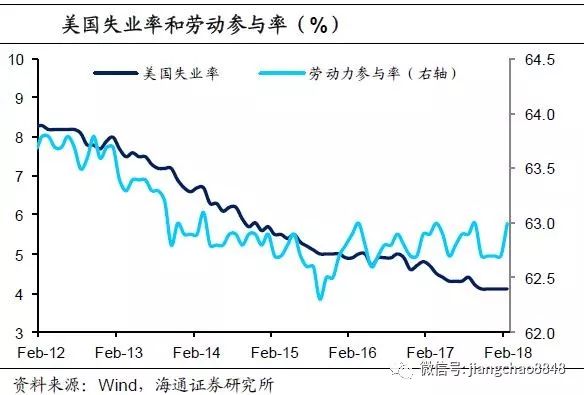 非农人口大降