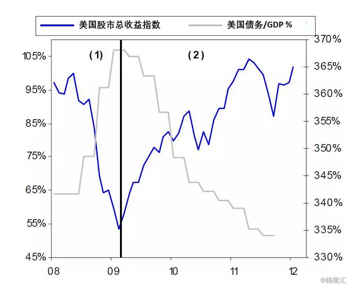 中国gdp占全球比重一半_400多年来第一次 和美 苏 韩国 新加坡比,中国的崛起属于什么水平(3)