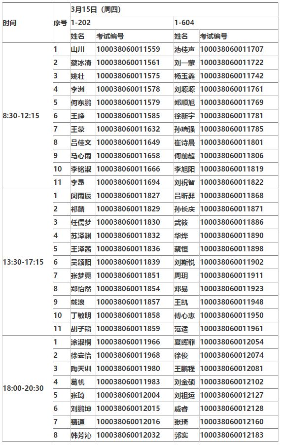 五道口金融学院分数线